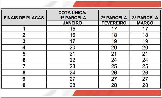 Escala de pagamento do IPVA tem início na quarta-feira
