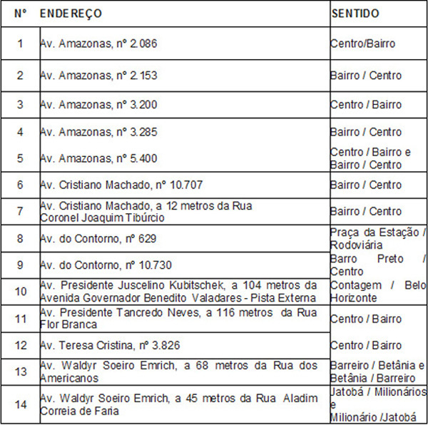 Novos radares instalados em avenidas de Belo Horizonte já estão em operação
