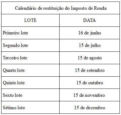 Receita Federal divulga calendário de restituição do Imposto de Renda 2014