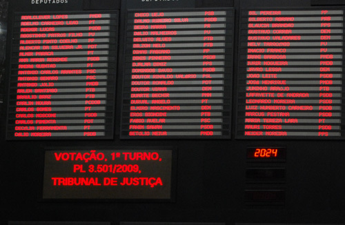 Assembleia aprova criação de cargos no TJMG